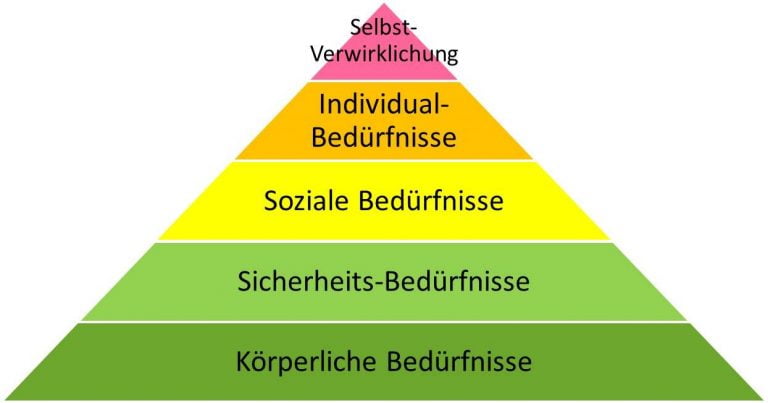 Was macht Corona mit unserem Selbstbewusstsein?